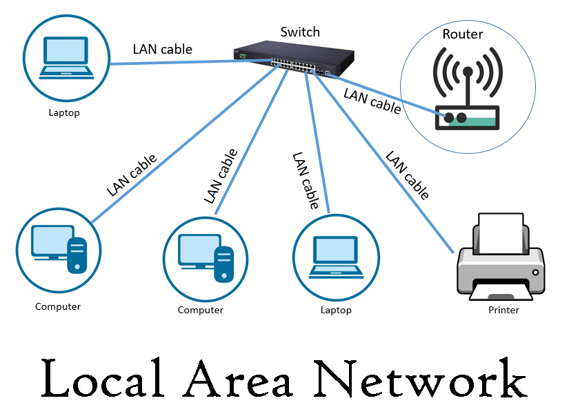 Local Area Network Storage