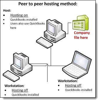 Switch to Hosting Local and Remote Files Mode for Multi-user Access