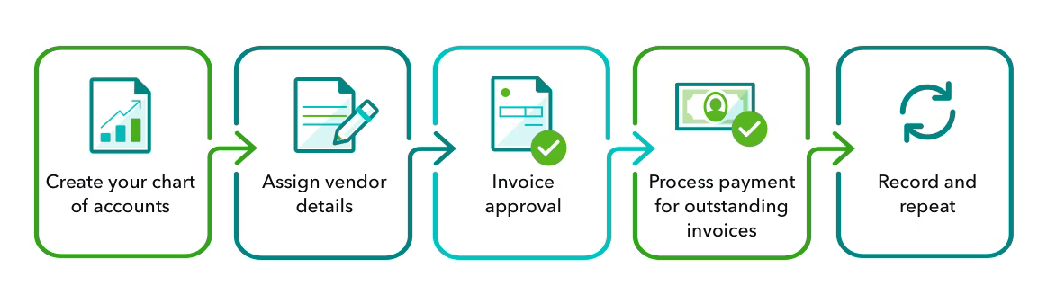 Efficient Invoicing and Payment Processing