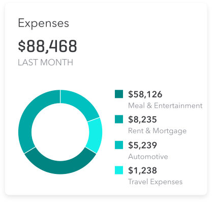 Expense Tracking and Documentation