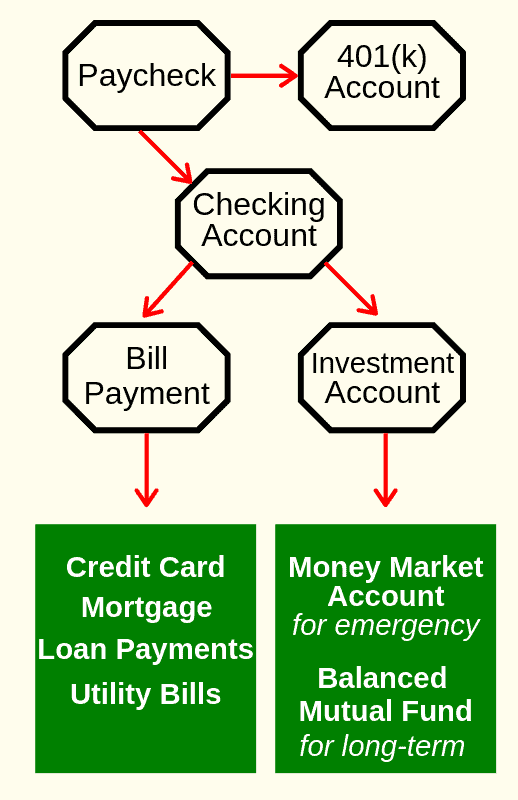 Streamlined Financial Management