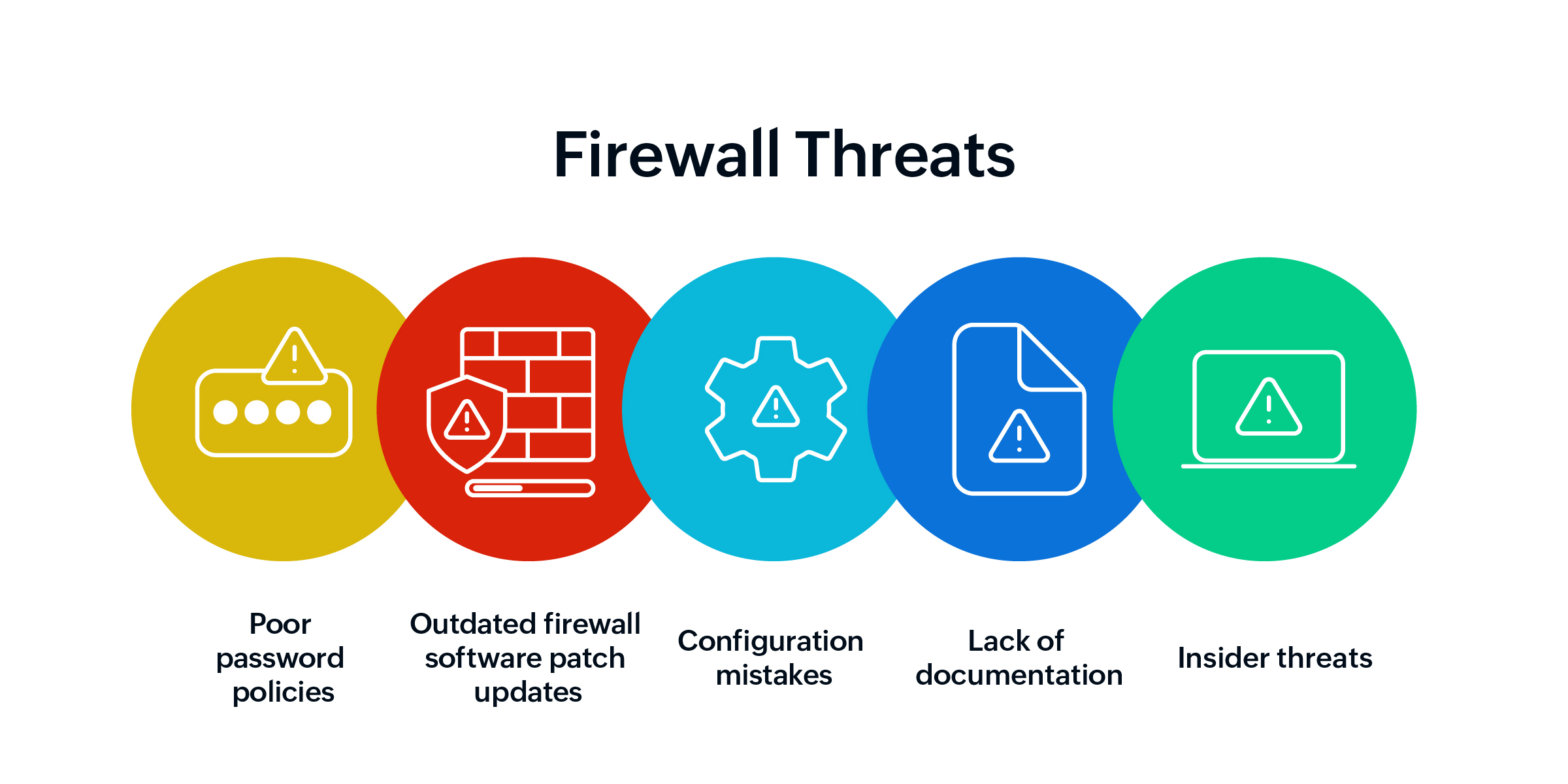 Firewall and Security Software Threats