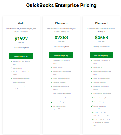 QuickBooks 2025 Price